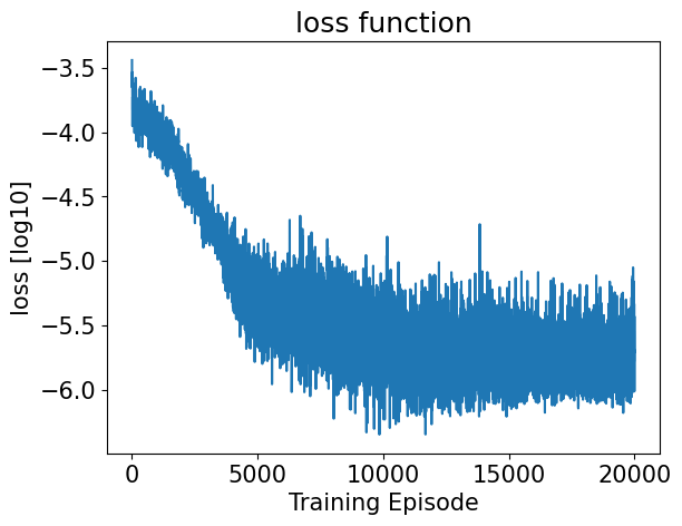<Figure size 640x480 with 1 Axes>
