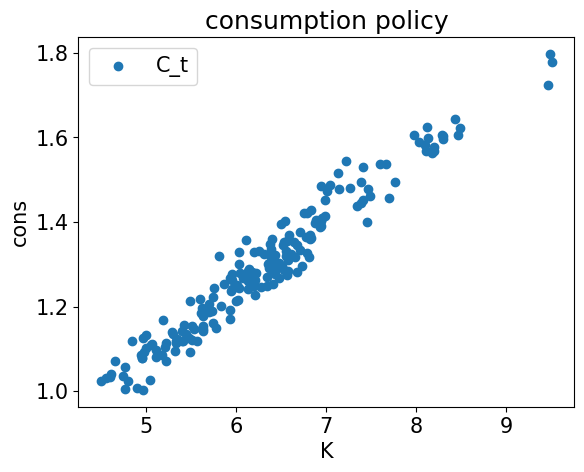 <Figure size 640x480 with 1 Axes>