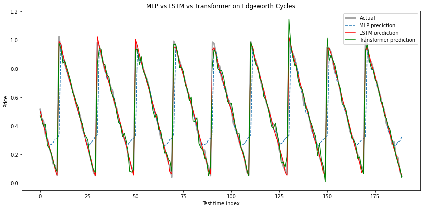 <Figure size 864x432 with 1 Axes>