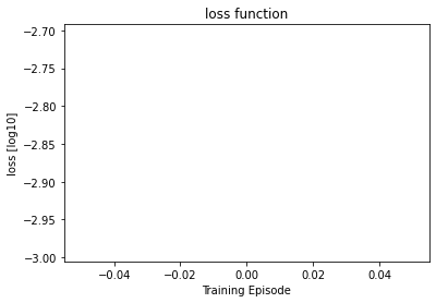 <Figure size 432x288 with 1 Axes>