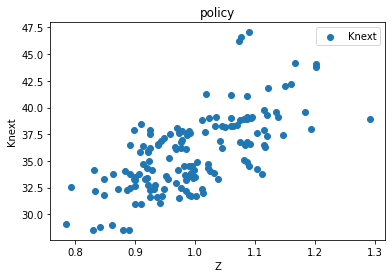 <Figure size 432x288 with 1 Axes>