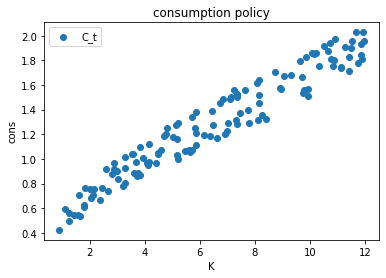 <Figure size 432x288 with 1 Axes>