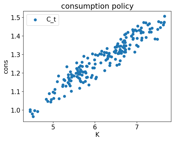 <Figure size 640x480 with 1 Axes>