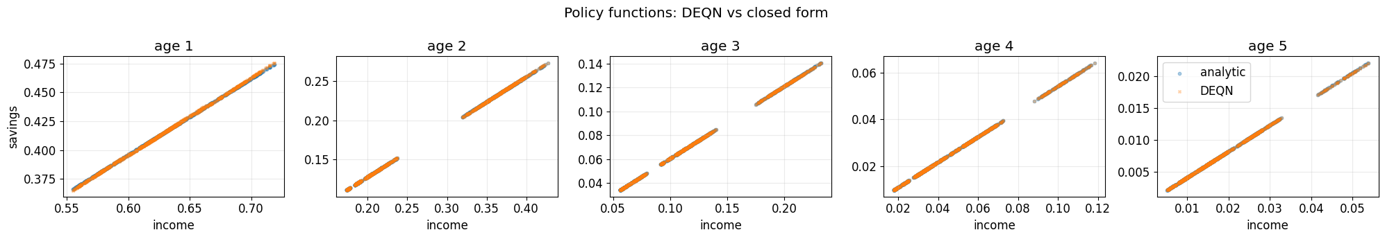 <Figure size 2000x350 with 5 Axes>