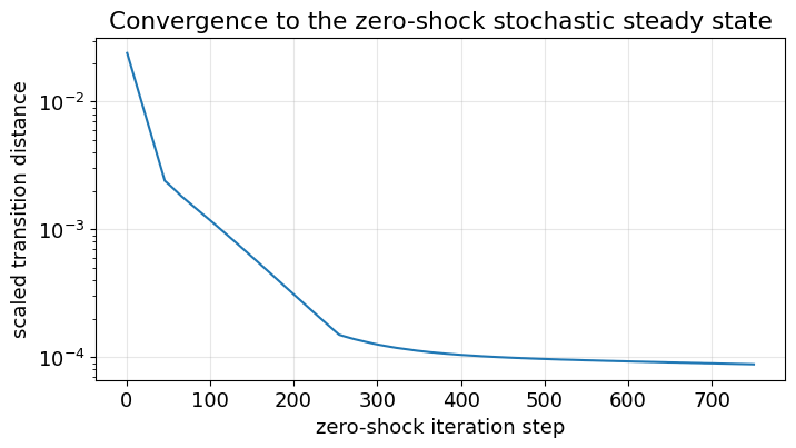 <Figure size 800x400 with 1 Axes>