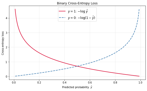 <Figure size 576x360 with 1 Axes>