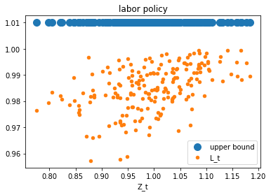 <Figure size 432x288 with 1 Axes>