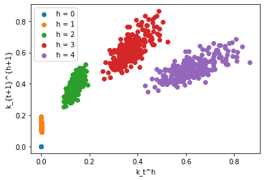 <Figure size 432x288 with 1 Axes>