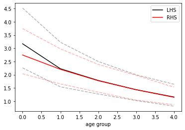 <Figure size 432x288 with 1 Axes>