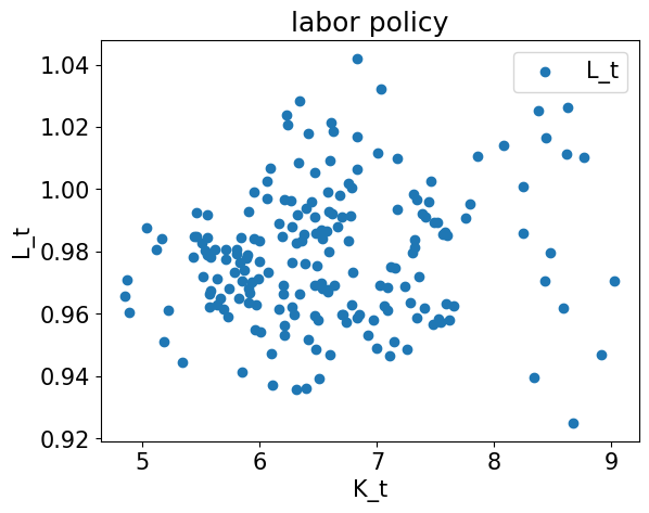 <Figure size 640x480 with 1 Axes>
