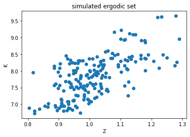 <Figure size 432x288 with 1 Axes>