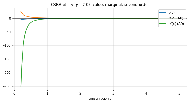 <Figure size 612x338.4 with 1 Axes>