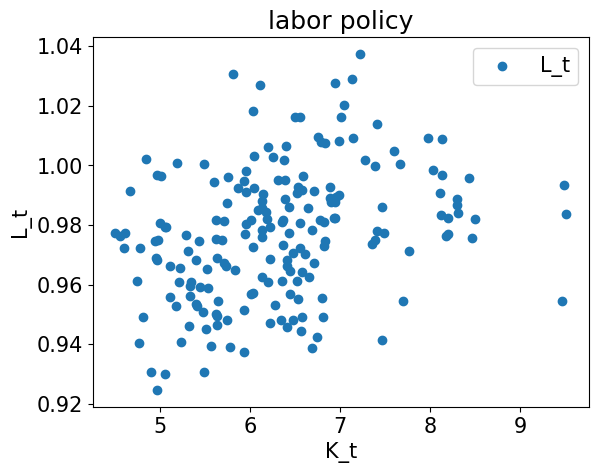 <Figure size 640x480 with 1 Axes>