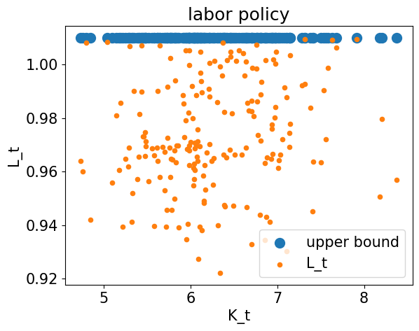 <Figure size 640x480 with 1 Axes>