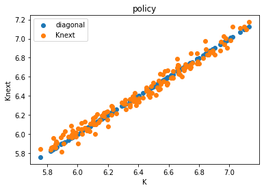 <Figure size 432x288 with 1 Axes>