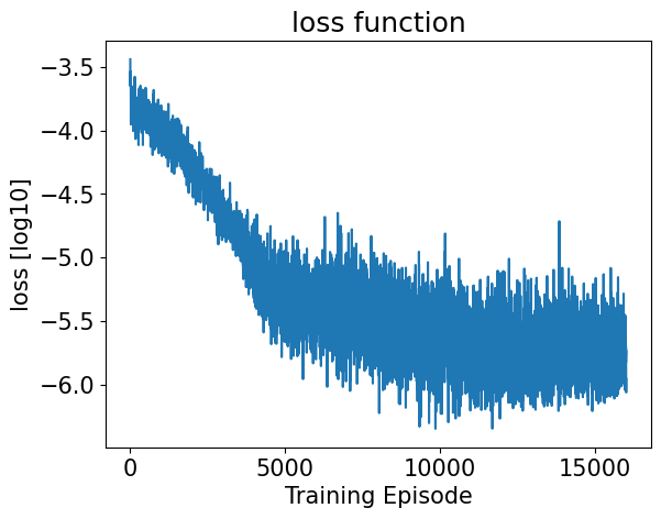 <Figure size 640x480 with 1 Axes>