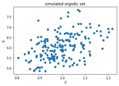<Figure size 432x288 with 1 Axes>
