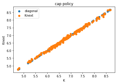 <Figure size 432x288 with 1 Axes>
