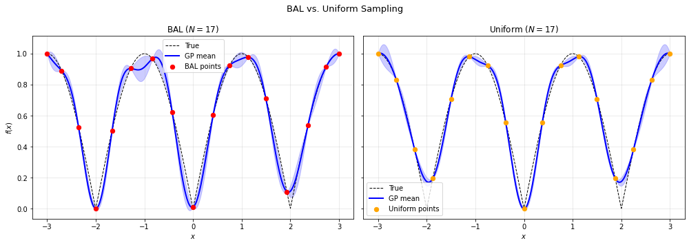 <Figure size 1008x360 with 2 Axes>