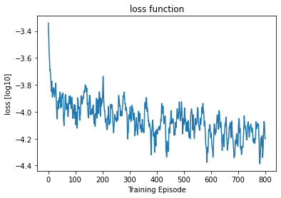 <Figure size 432x288 with 1 Axes>