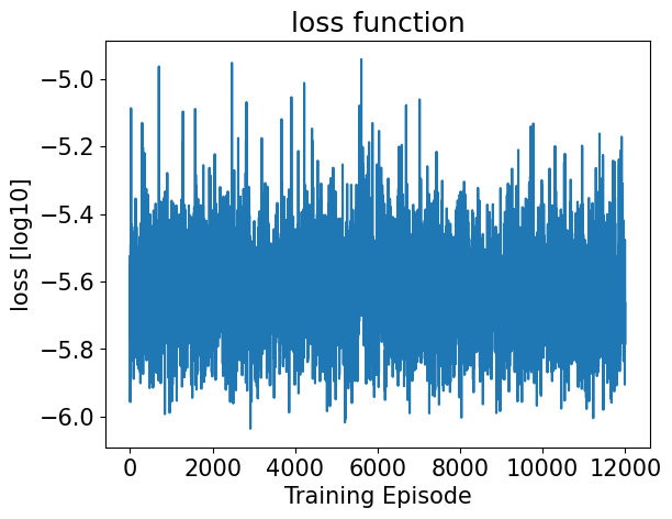 <Figure size 640x480 with 1 Axes>