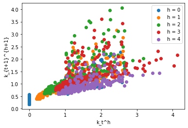 <Figure size 432x288 with 1 Axes>