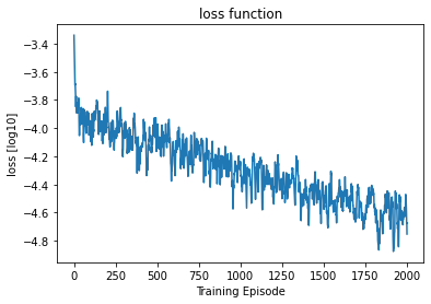 <Figure size 432x288 with 1 Axes>