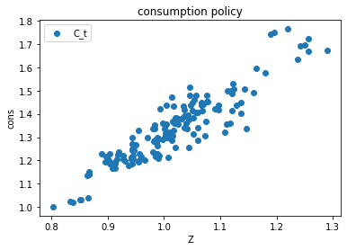 <Figure size 432x288 with 1 Axes>