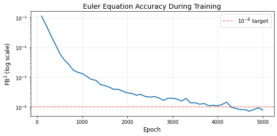 <Figure size 576x288 with 1 Axes>