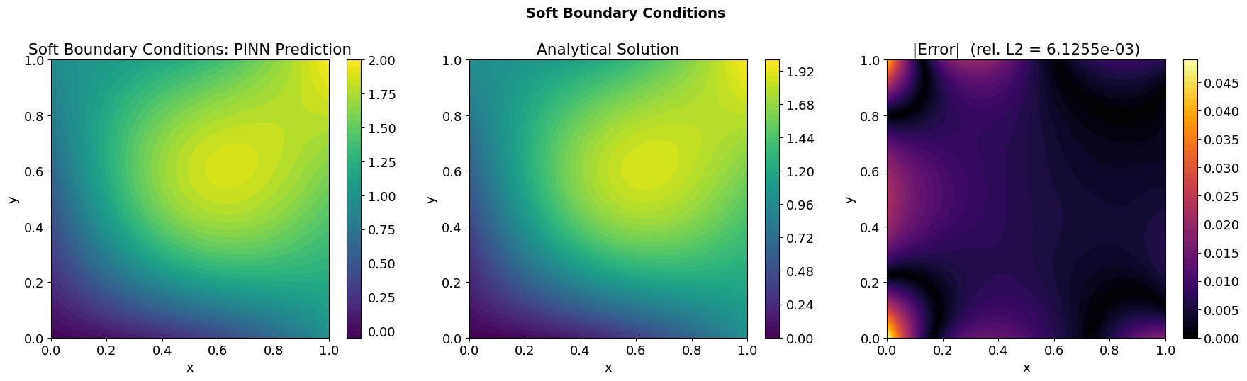 <Figure size 1800x500 with 6 Axes>