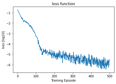 <Figure size 432x288 with 1 Axes>