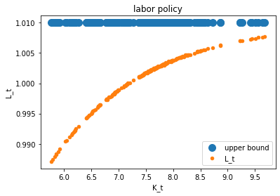 <Figure size 432x288 with 1 Axes>