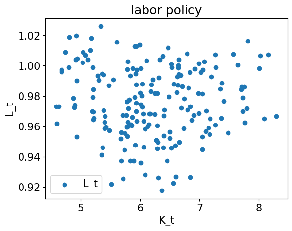 <Figure size 640x480 with 1 Axes>