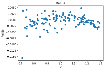 <Figure size 432x288 with 1 Axes>
