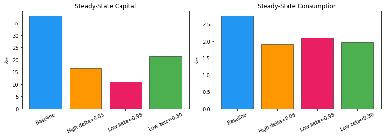 <Figure size 792x288 with 2 Axes>
