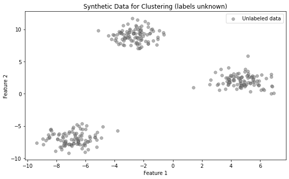 <Figure size 576x360 with 1 Axes>