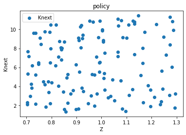 <Figure size 432x288 with 1 Axes>