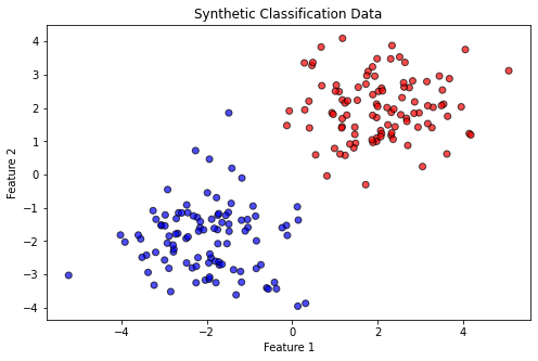 <Figure size 576x360 with 1 Axes>