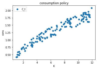 <Figure size 432x288 with 1 Axes>