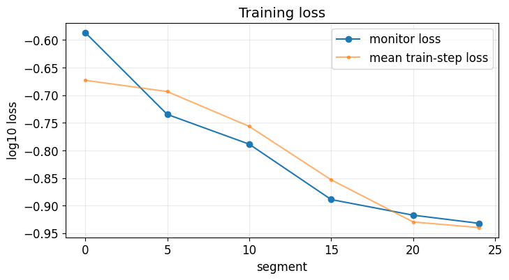 <Figure size 800x400 with 1 Axes>