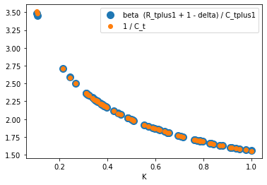 <Figure size 432x288 with 1 Axes>