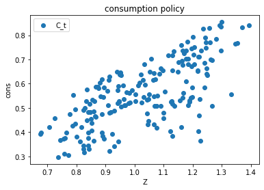 <Figure size 432x288 with 1 Axes>