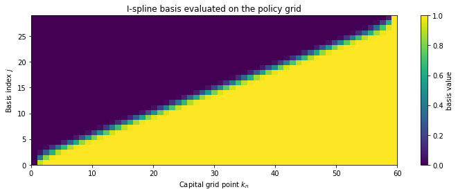 <Figure size 720x288 with 2 Axes>