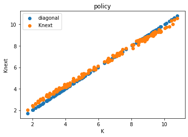 <Figure size 432x288 with 1 Axes>