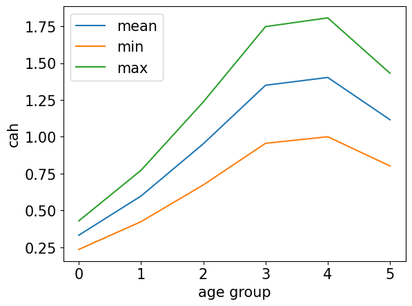 <Figure size 640x480 with 1 Axes>