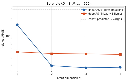 <Figure size 504x324 with 1 Axes>