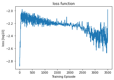 <Figure size 432x288 with 1 Axes>