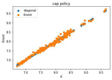 <Figure size 432x288 with 1 Axes>
