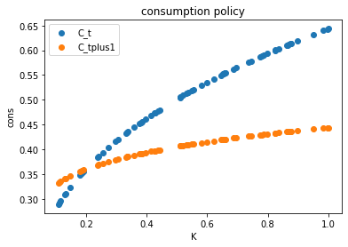 <Figure size 432x288 with 1 Axes>