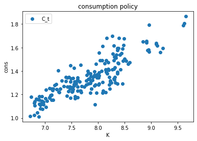 <Figure size 432x288 with 1 Axes>